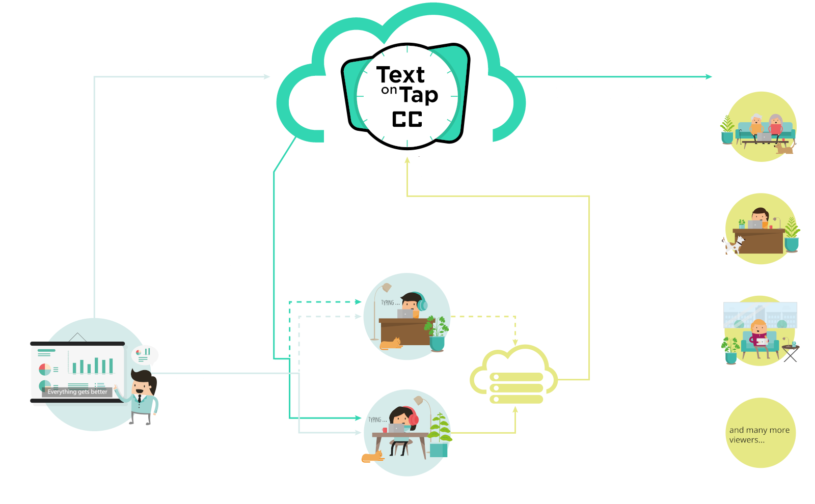 Text on Tap CC schematic representation
